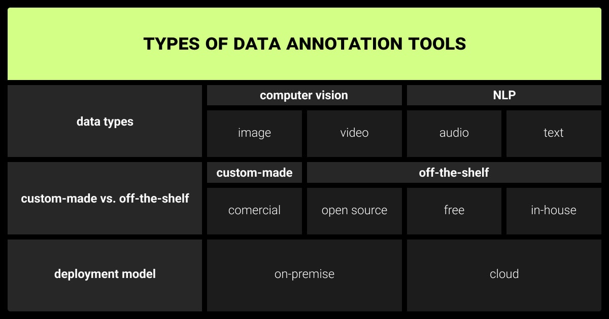 Data annotation tools