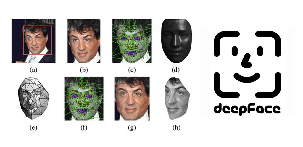 DeepFace working scheme (by Facebook)