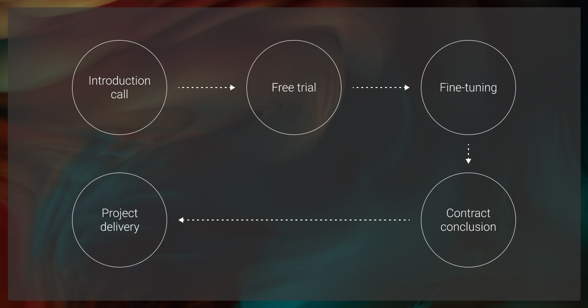 Step-by-step journey