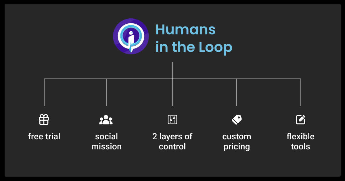 Humans in the Loop perks