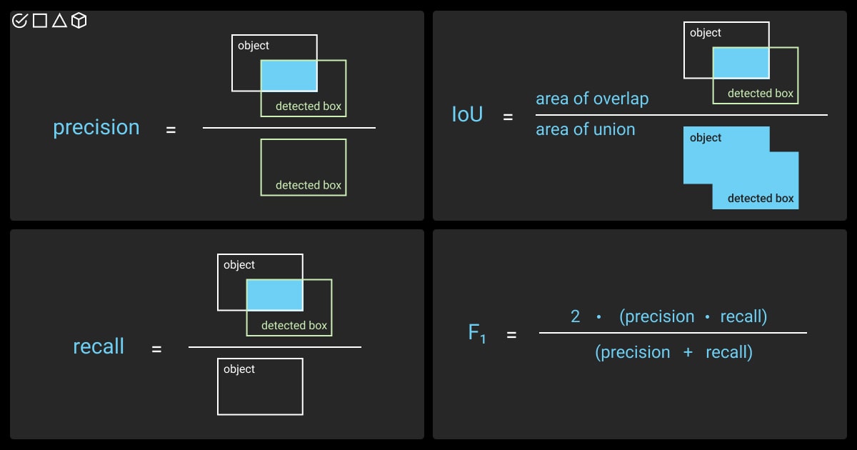 Key object detection evaluation formulas to use