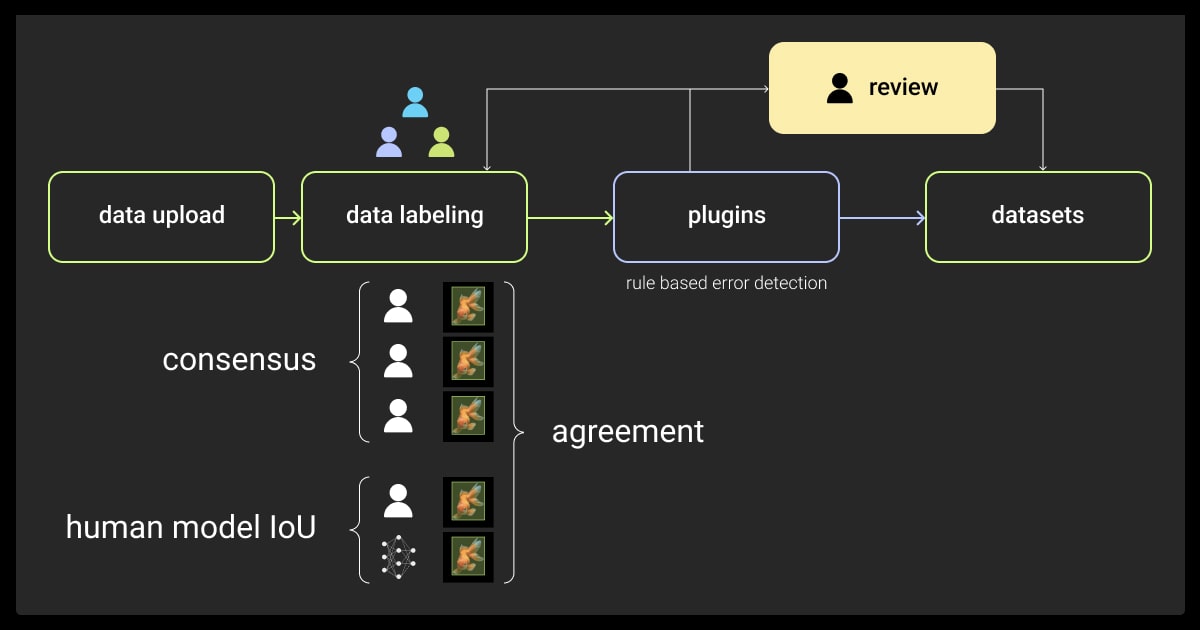 Kili's QA workflows