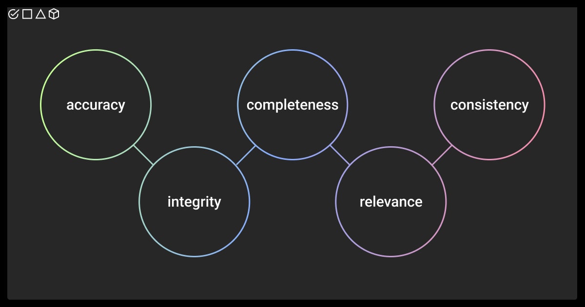 Main parameters to measure data quality