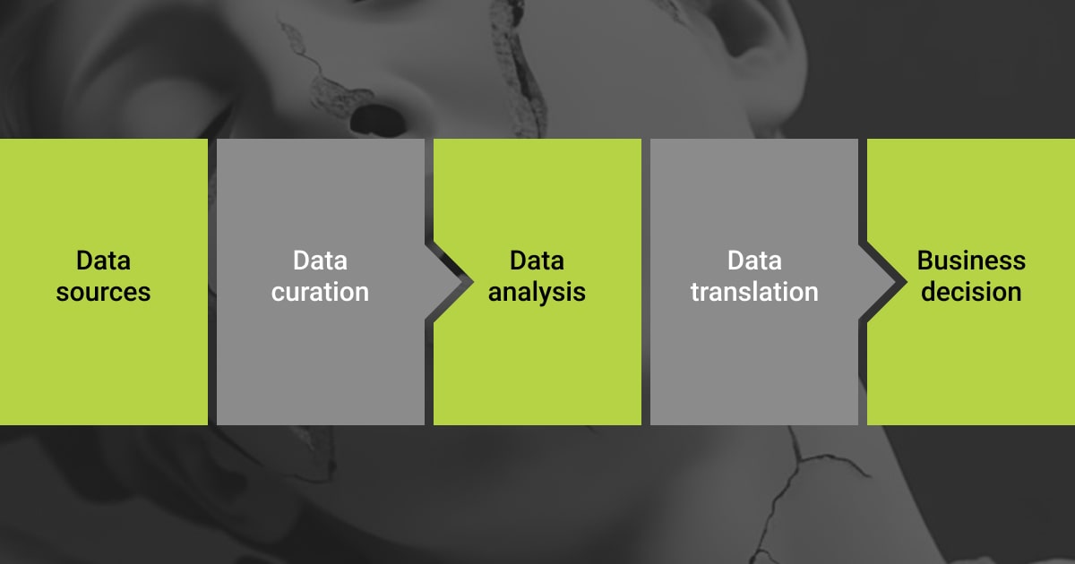 The role of data curation in AI