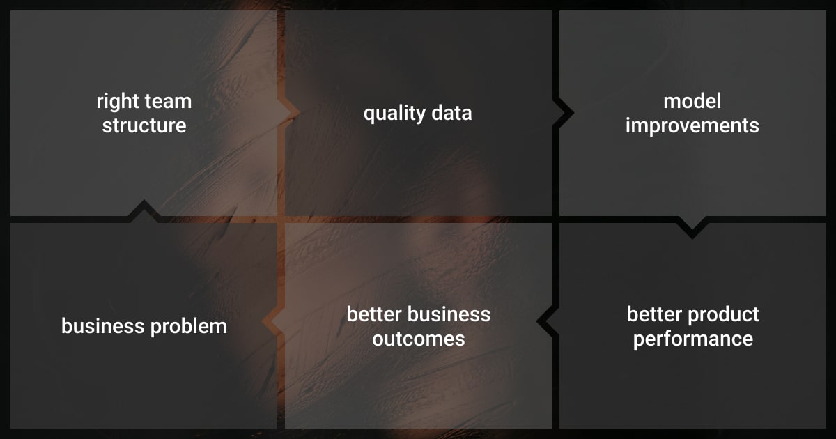 The role of the right team structure in the entire ML pipeline
