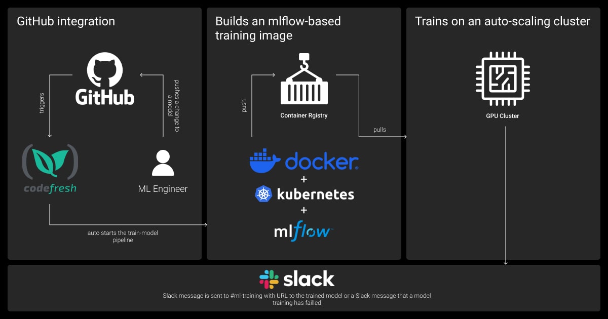 Sama's automated training pipeline