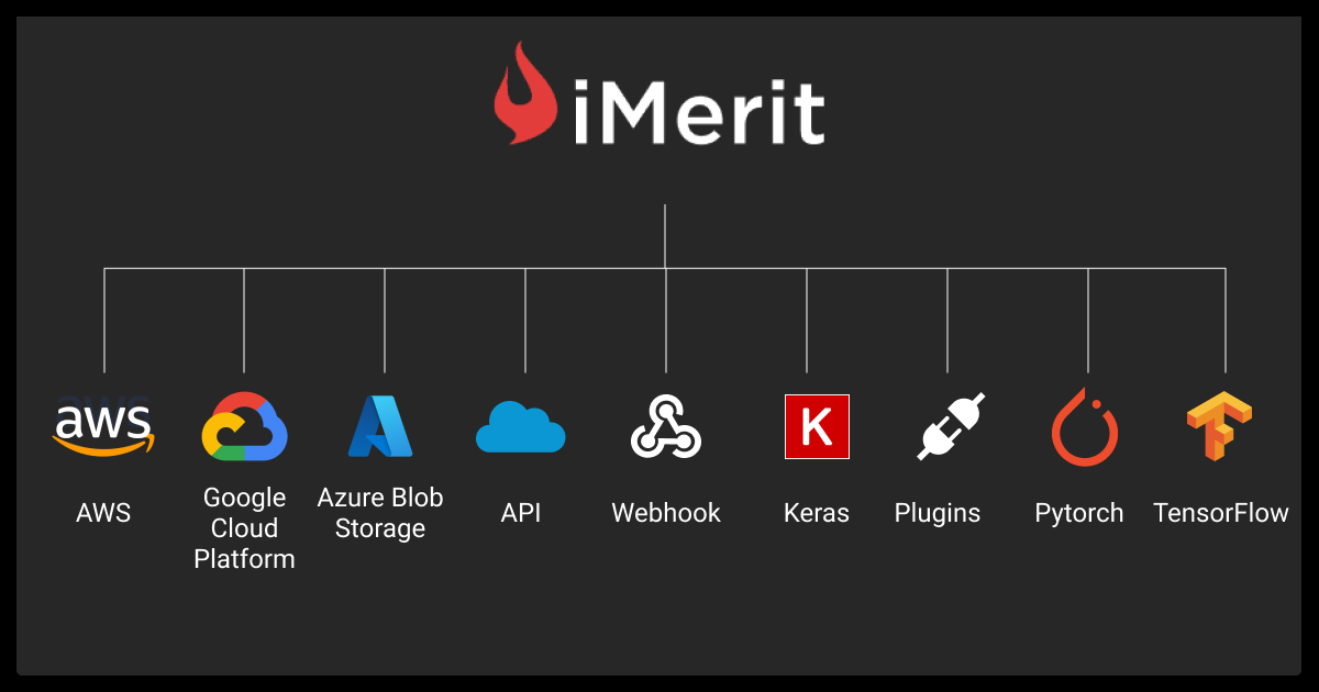Seamless integration