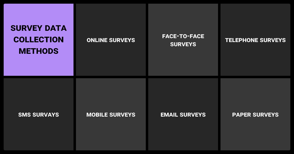 Survey data collection methods