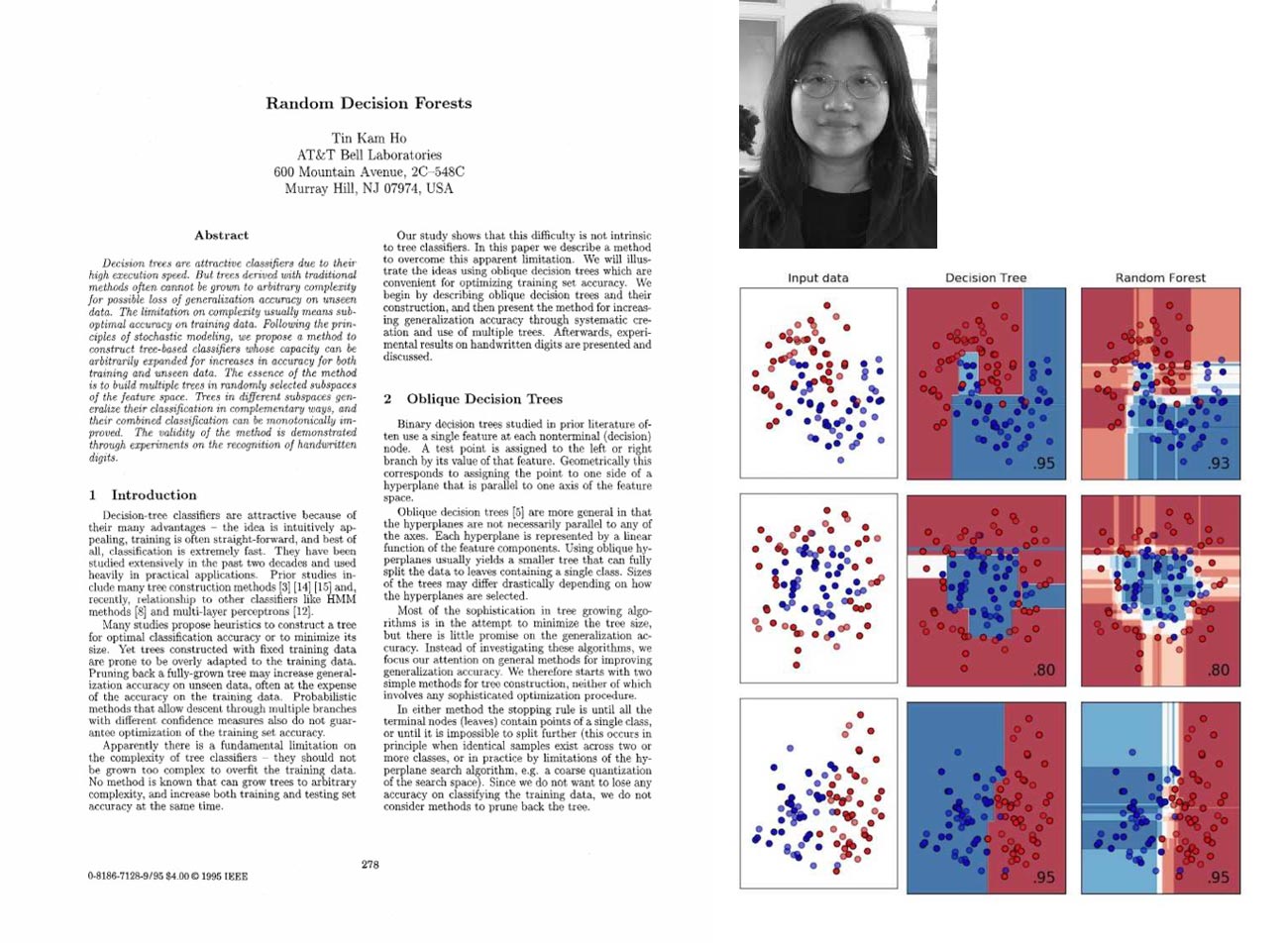 Tin Kam Ho, Random decision forests (1995)