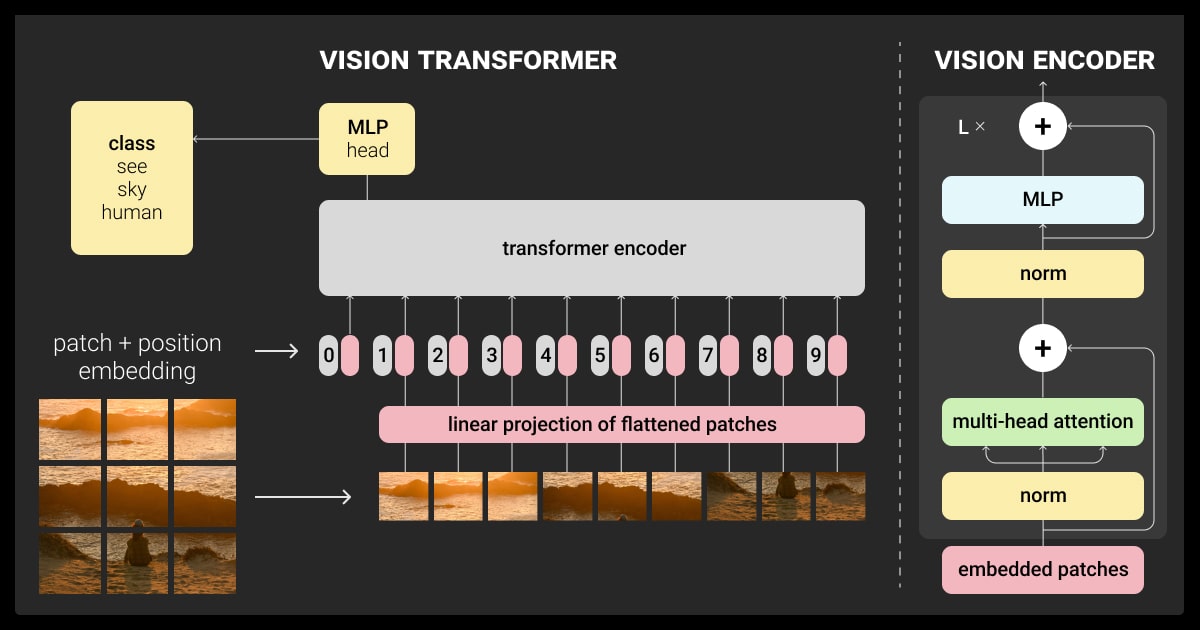 Transformative spacetime patches: Inspired by DeepMind's NaViT and ViT research