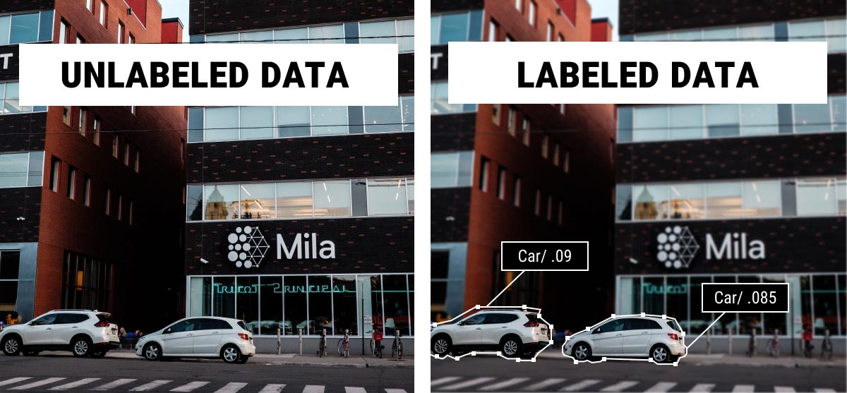 Labeled versus Unlabeled data