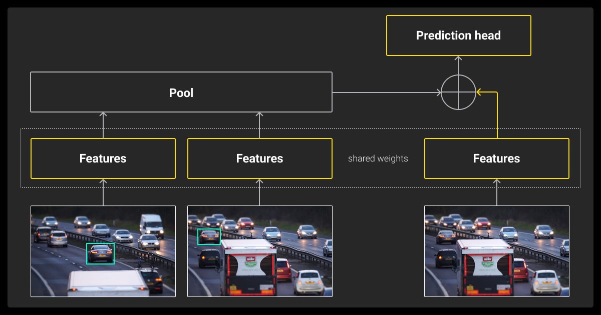 Visual interpolation model for predicting unlabeled video frames