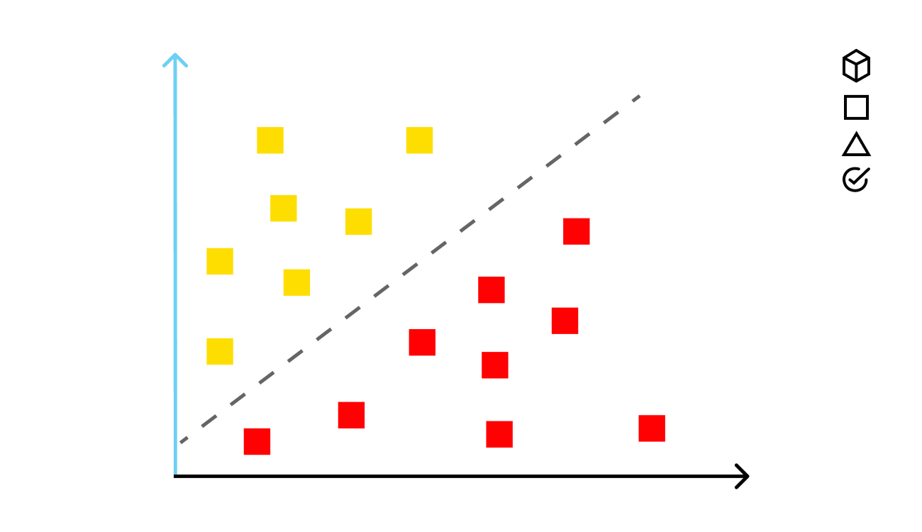 Graphic visualization of linear regression