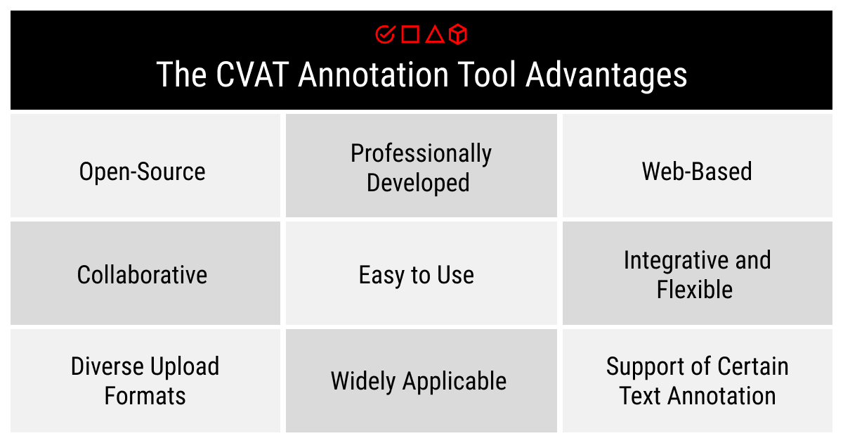 The CVAT annotation tool advantages scheme