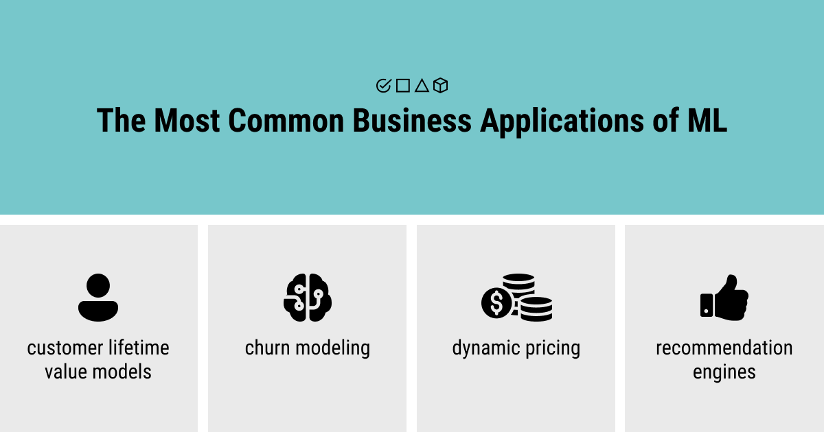 The most common business applications of ML