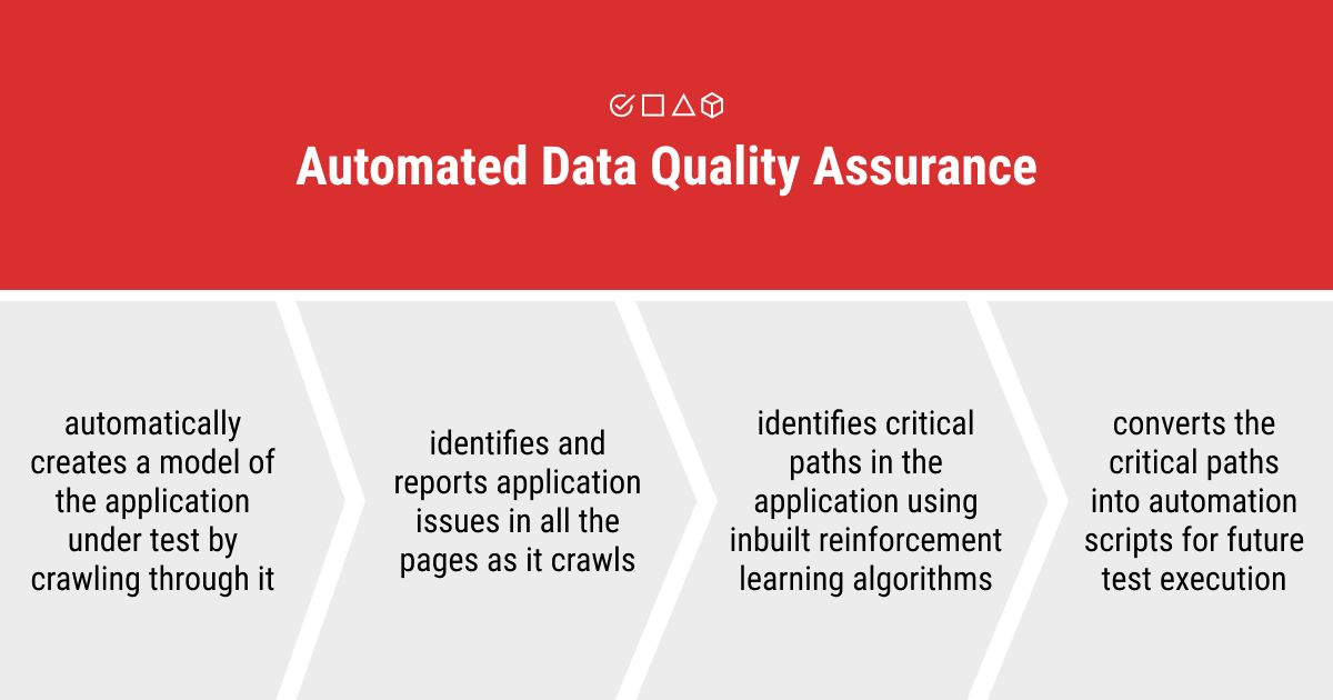 Automated data quality assurance